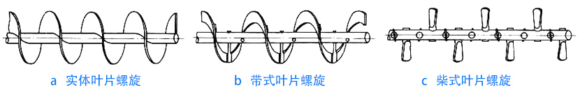 物料性质不同，螺旋叶片不同