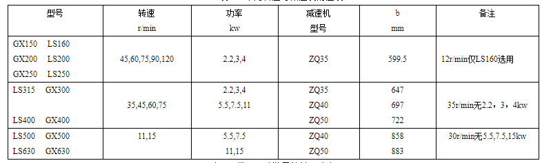 GX午夜看片网站常用转速与减速机对应表