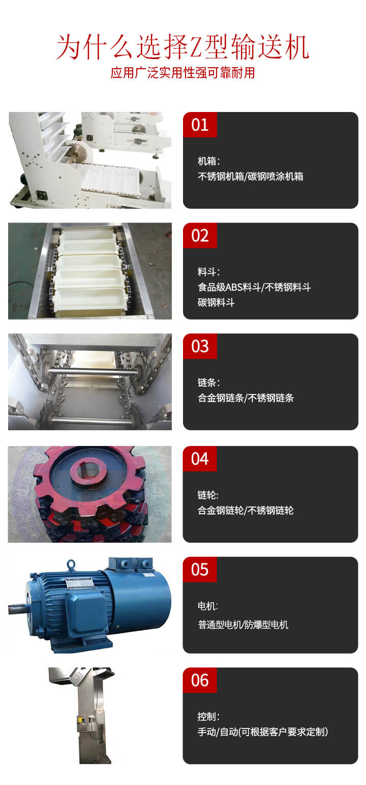 z型输送机　　机箱： 不锈钢机箱/碳钢喷涂机箱  　　料斗： 食品ABS料斗/不锈钢料斗/碳钢料斗  　　链条： 合金钢链条/不锈钢链条  　　链轮： 合金钢链轮/不锈钢链轮  　　驱动： 普通电机/防爆电机/变频电机  　　控制： 手动/自动(可根据客户要求定制）