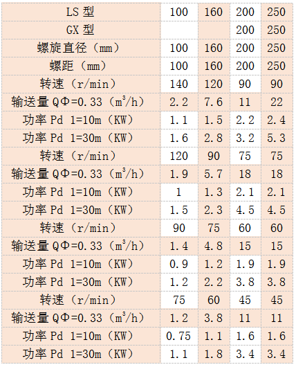 小型午夜看片网站参数表