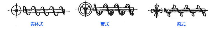 小型午夜看片网站叶片形式